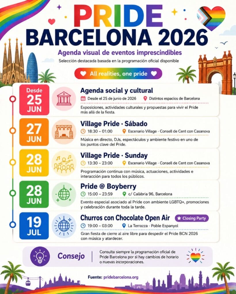 una agenda visual de “must-do events” de Pride Barcelona 2026
